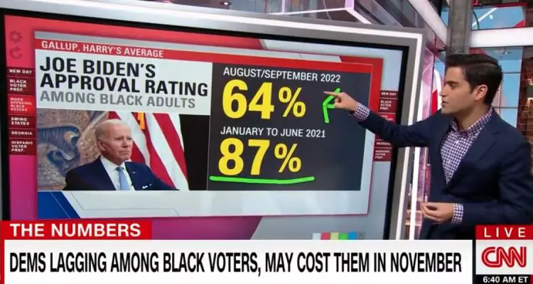 cnn black voters